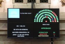 La votación en el Senado