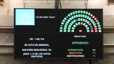 La votación en el Senado