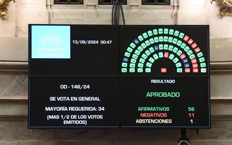 La votación en el Senado