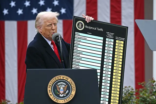 Estados Unidos impone aranceles universales del 10%
