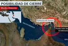 Tras represalias iraníes el estrecho de Ormuz impactó los mercados globales con más de 4 %