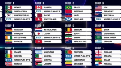 De definió los 12 grupos de la Copa del Mundo 2026