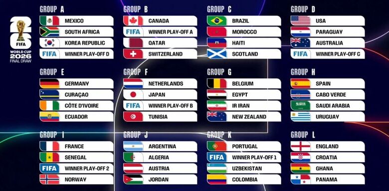 De definió los 12 grupos de la Copa del Mundo 2026