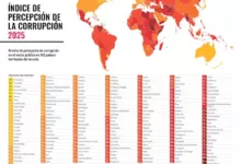 Argentina retrocedió cinco lugares en el ranking global de corrupción