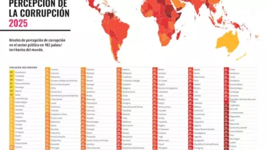 Argentina retrocedió cinco lugares en el ranking global de corrupción